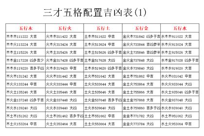 三才配置とは 1997年生效